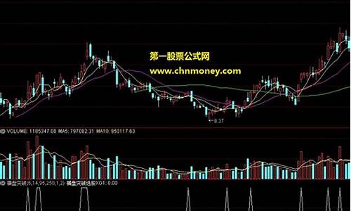 横盘突破  源码_横盘突破源码